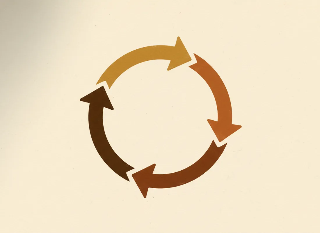 A loop diagram showing think, act, observe stages as three arrows in a circle
